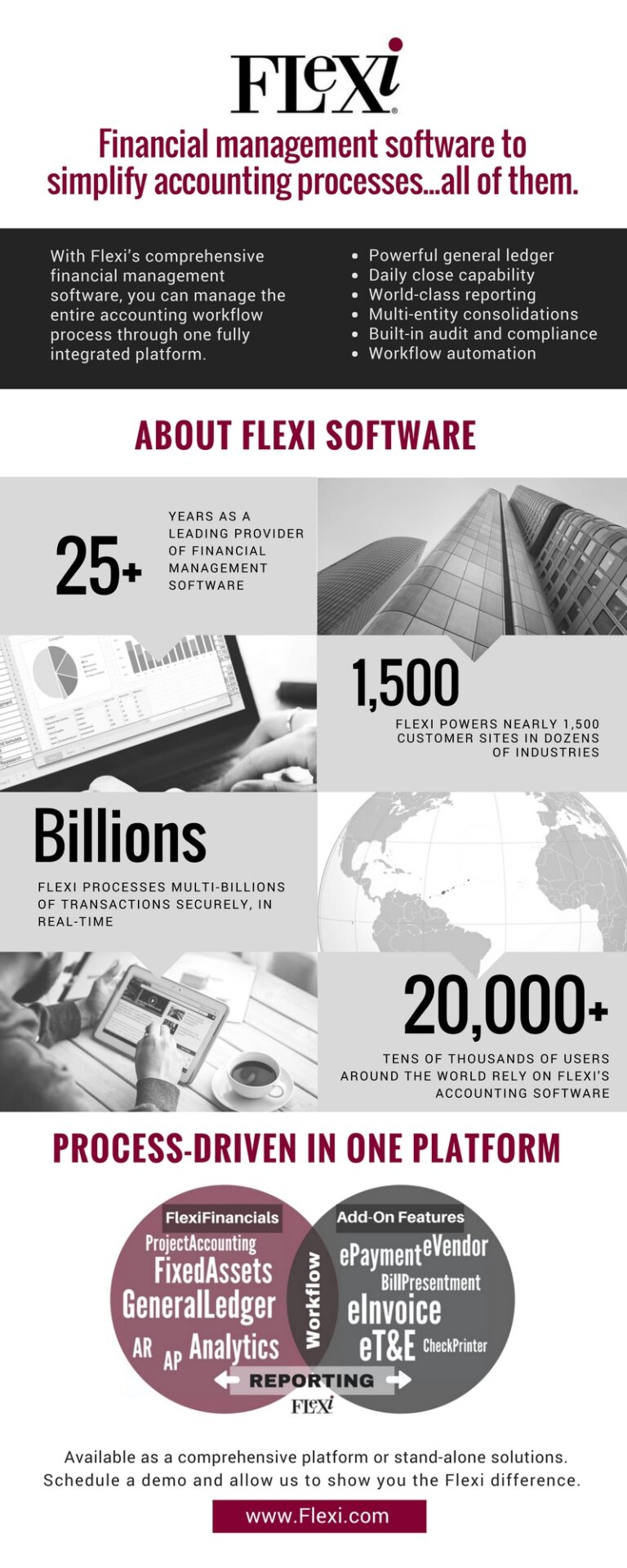 Flexi’s Financial Management Software [infographic]